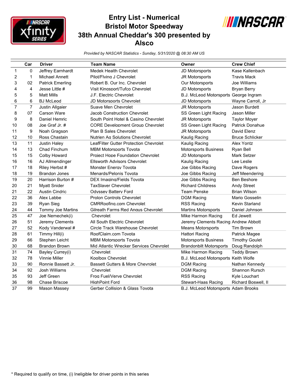 Entry List - Numerical Bristol Motor Speedway 38Th Annual Cheddar's 300 Presented by Alsco