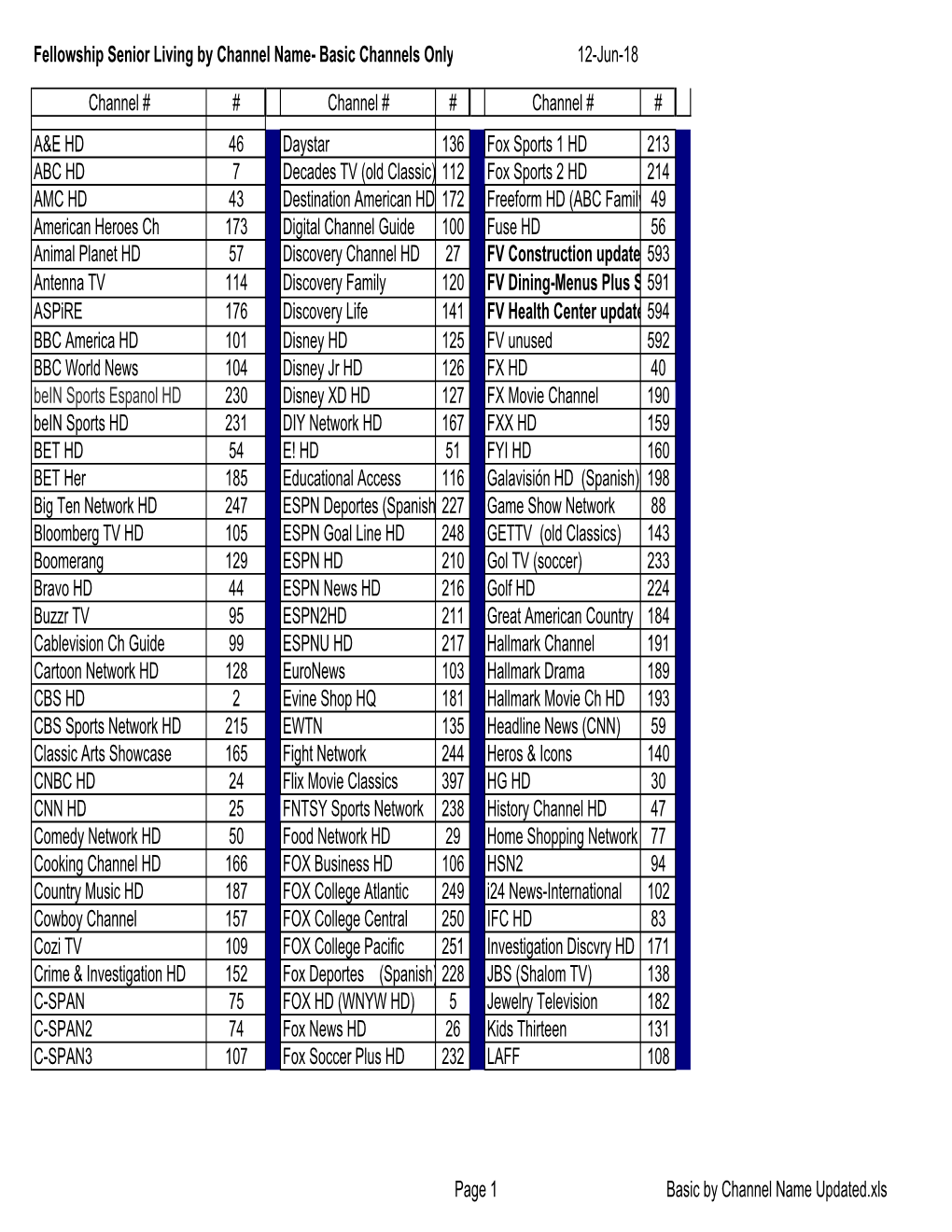 Basic by Channel Name Updated.Xls Fellowship Senior Living by Channel Name- Basic Channels Only 12-Jun-18