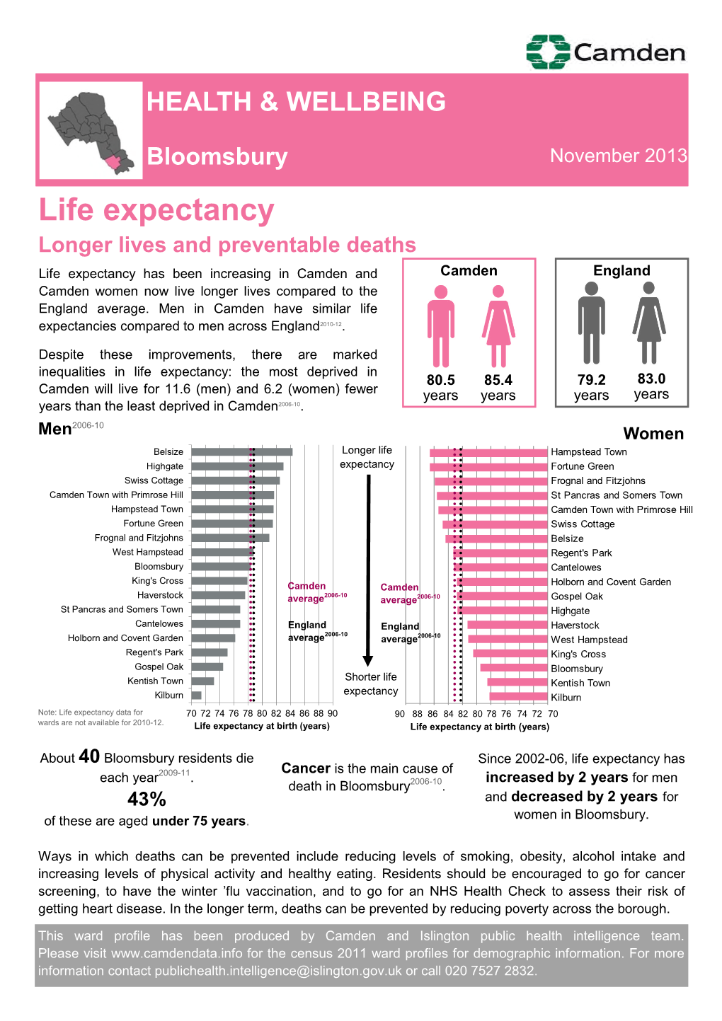 Life Expectancy