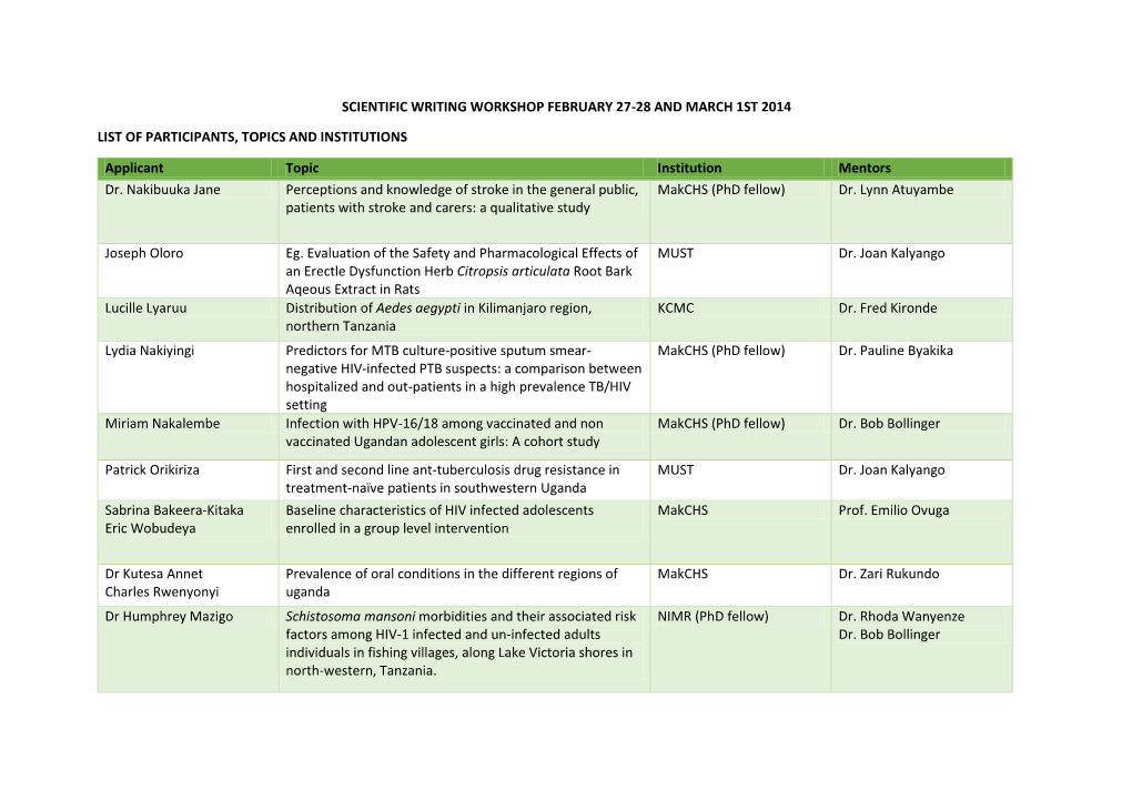 SW Facilitators.Pdf