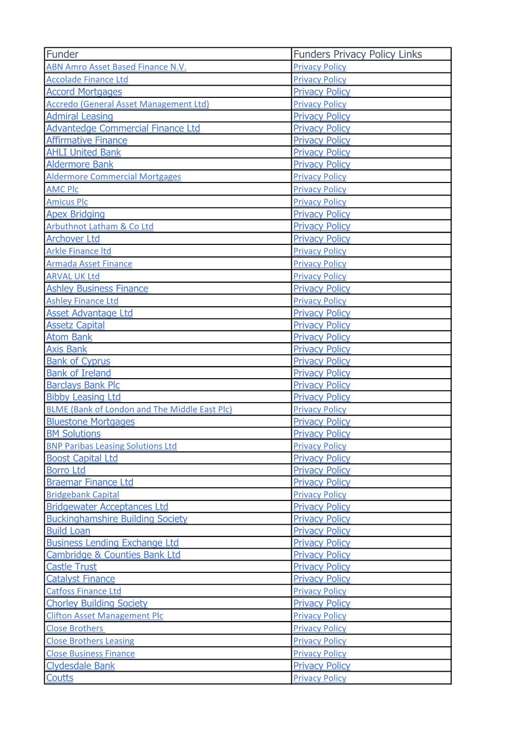 Funder Funders Privacy Policy Links ABN Amro Asset Based Finance N.V