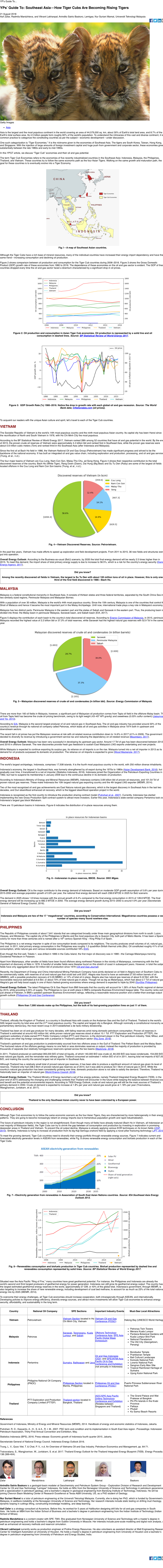 Yps' Guide To: Southeast Asia—How Tiger Cubs Are