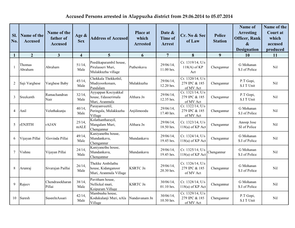 Accused Persons Arrested in Alappuzha District from 29.06.2014 to 05.07.2014