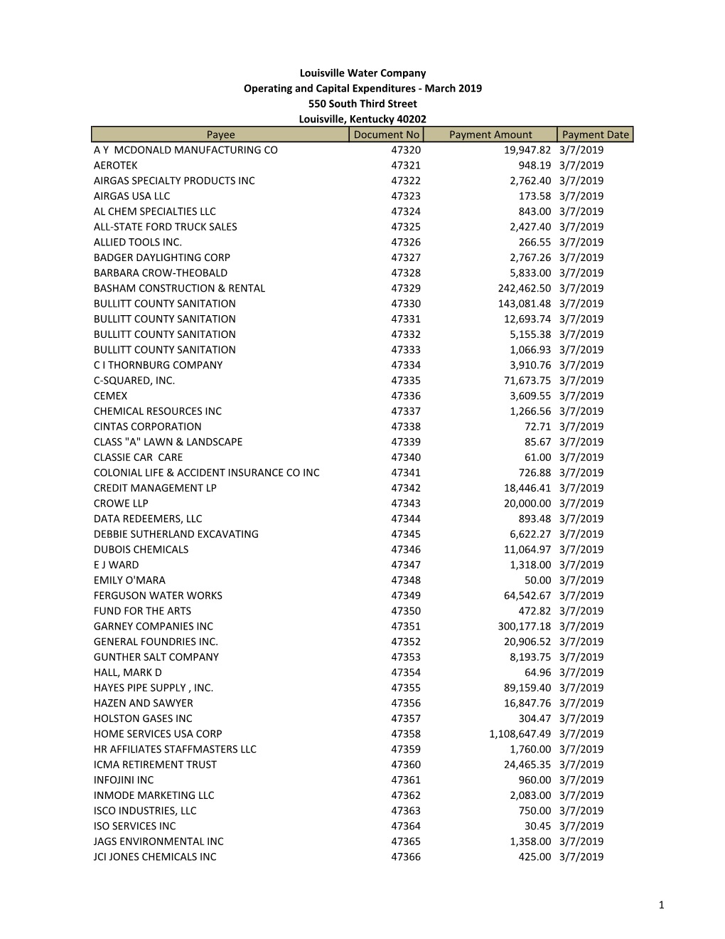 03 2019 Operating & Capital Exp.Xlsx