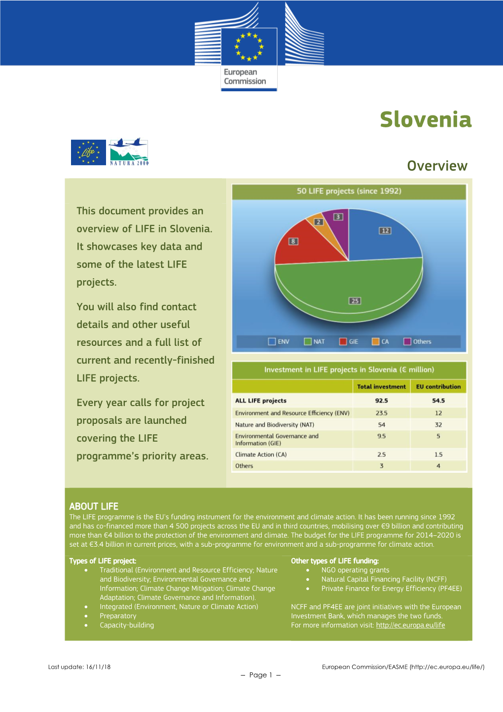 LIFE Country Overview Slovenia 2018