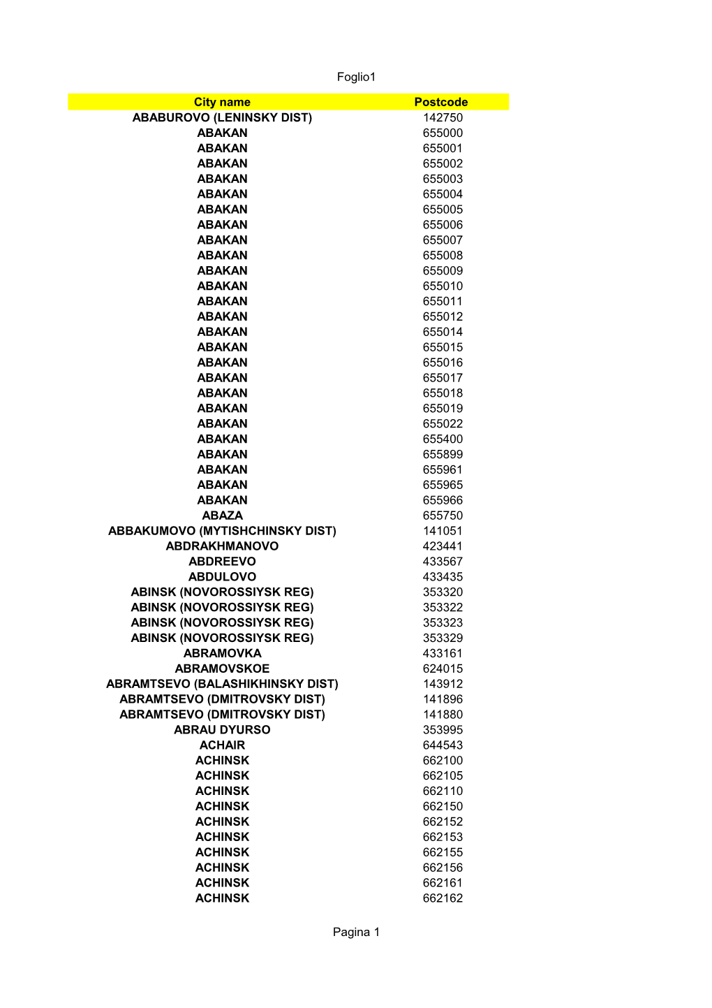 Download Post Code List