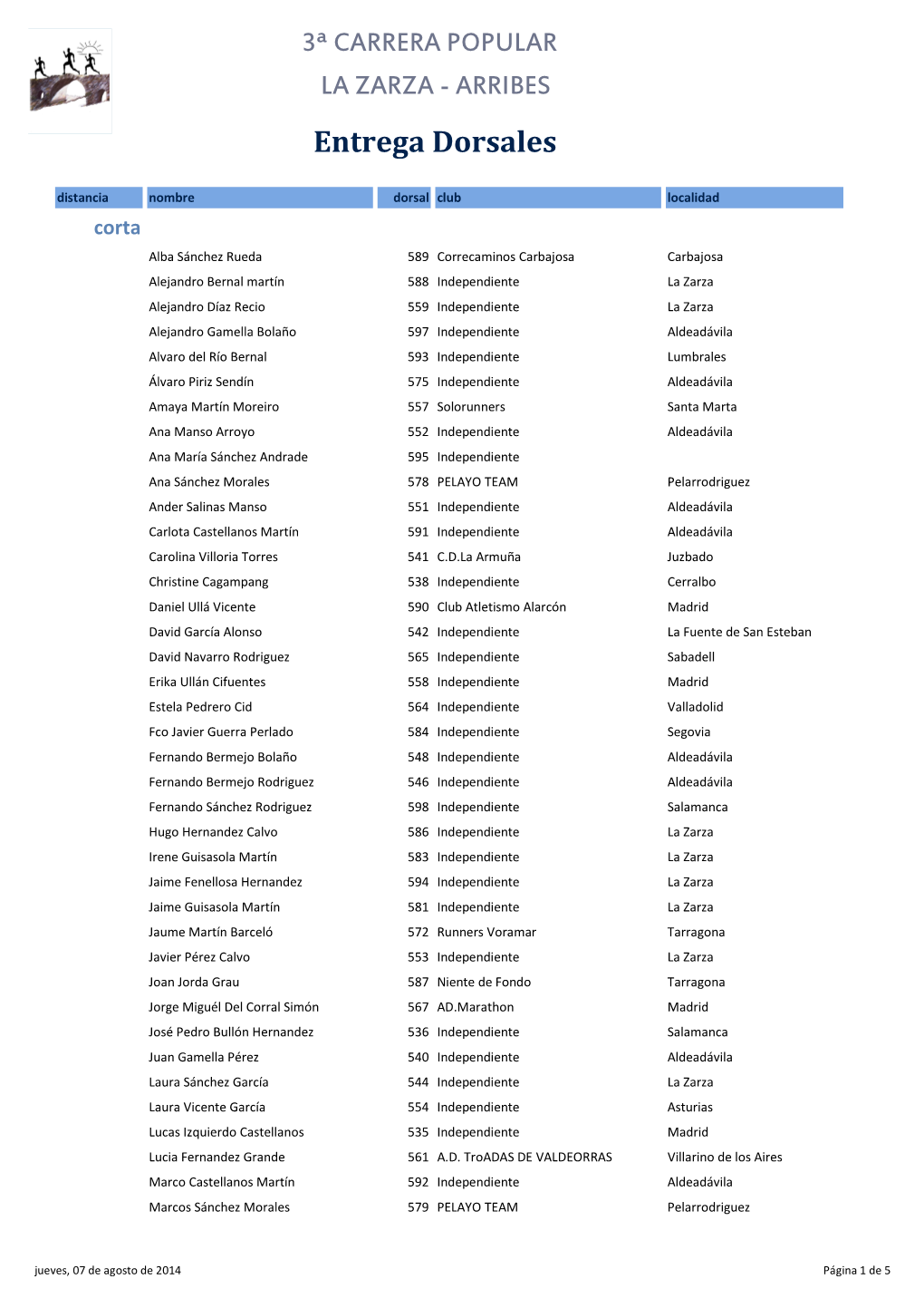 Lista De Dorsales