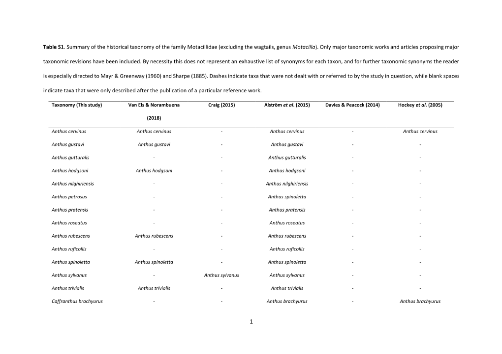 Only Major Taxonomic Works and Articles Proposing Major Taxonomic Revisions Have Been Included