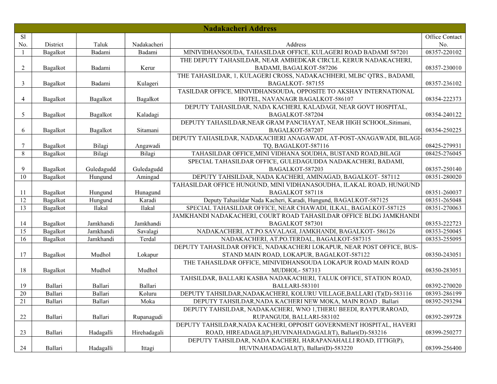 Nadakacheri Address Sl Office Contact No