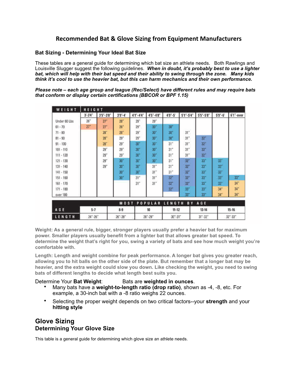 Bat-Glove-Size-Recommendations