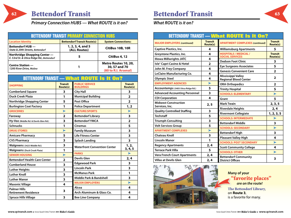 Bettendorf Transit Bettendorf Transit 63 ➤ Primary Connection HUBS — What ROUTE Is It On? What ROUTE Is It On? ➤