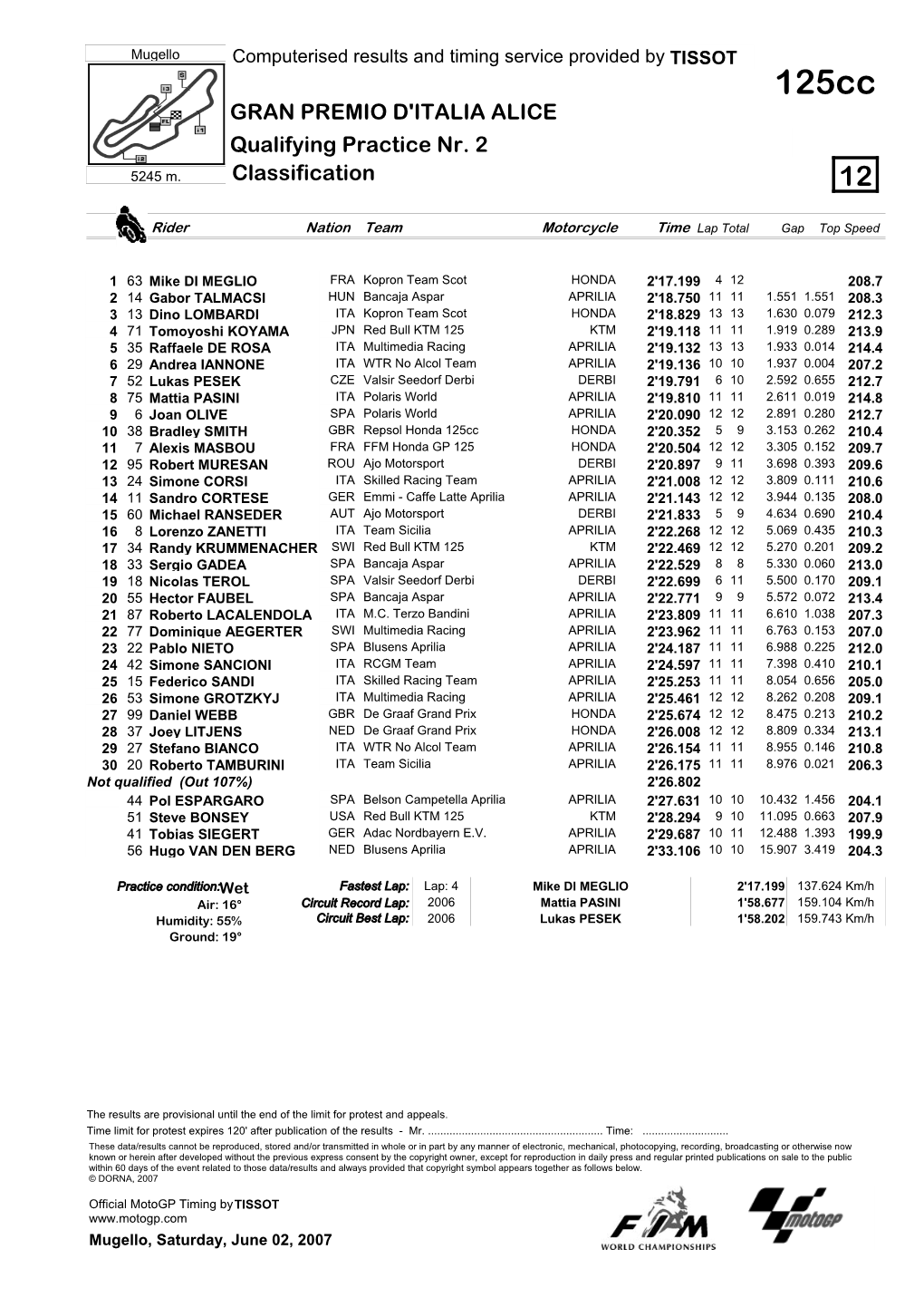 R Practice CLASSIFICATION