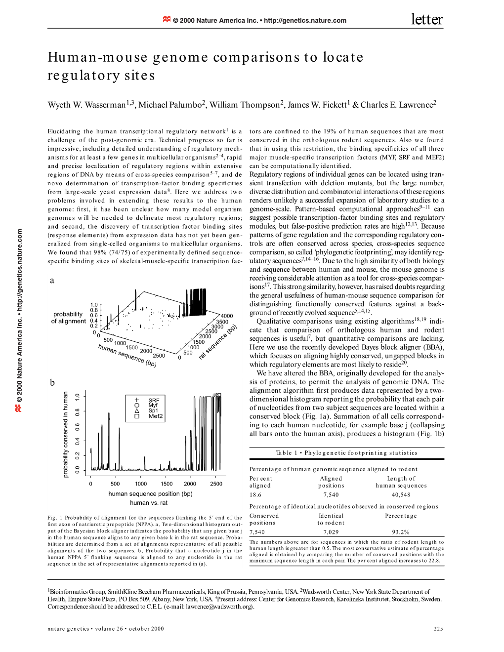 Human-Mouse Genome Comparisons to Locate Regulatory Sites