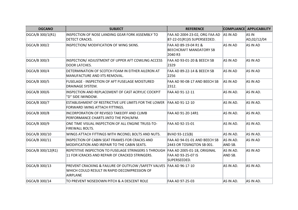 Dgcano Subject Reference Compliance Applicability