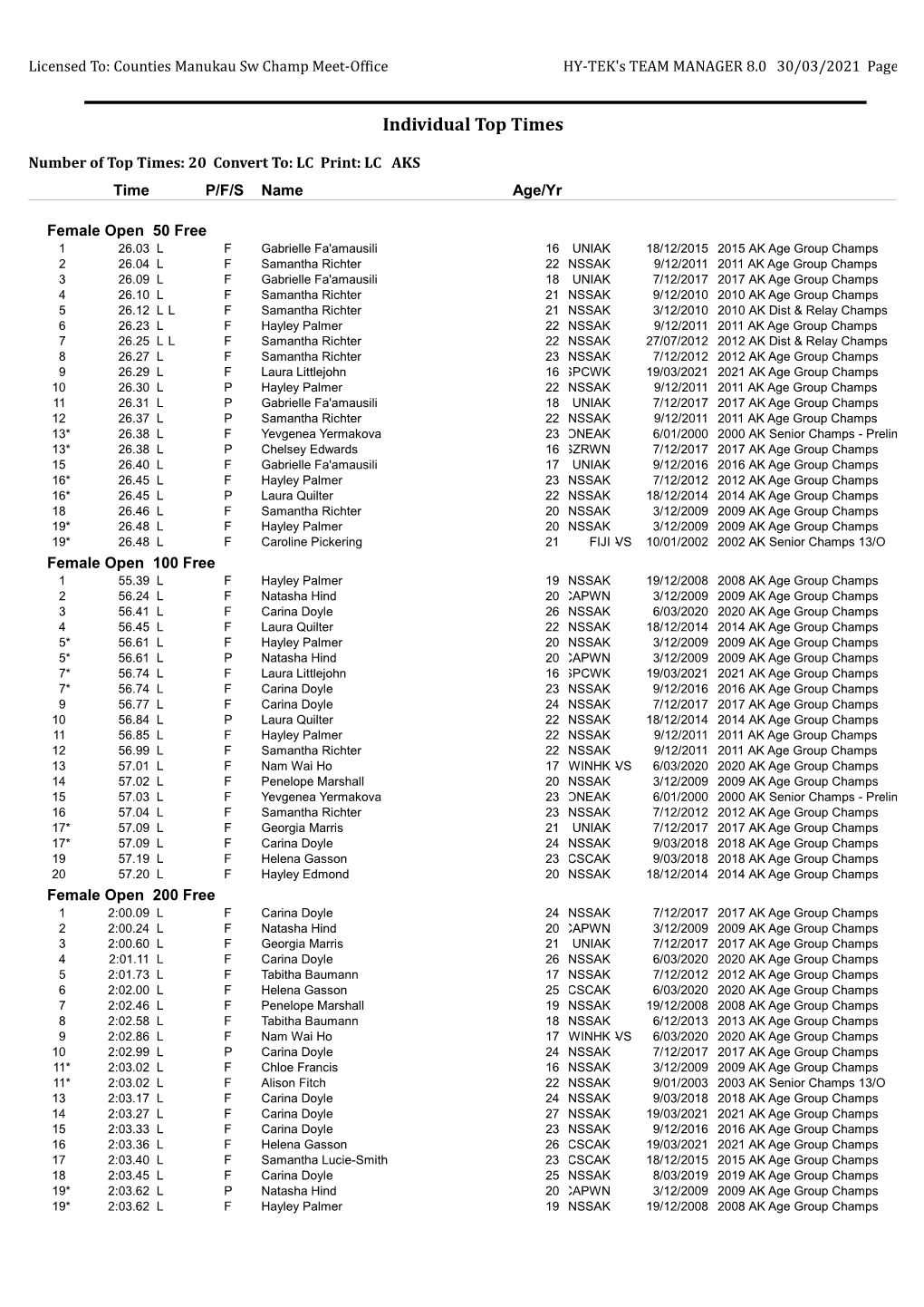 Top 20 Times by Events