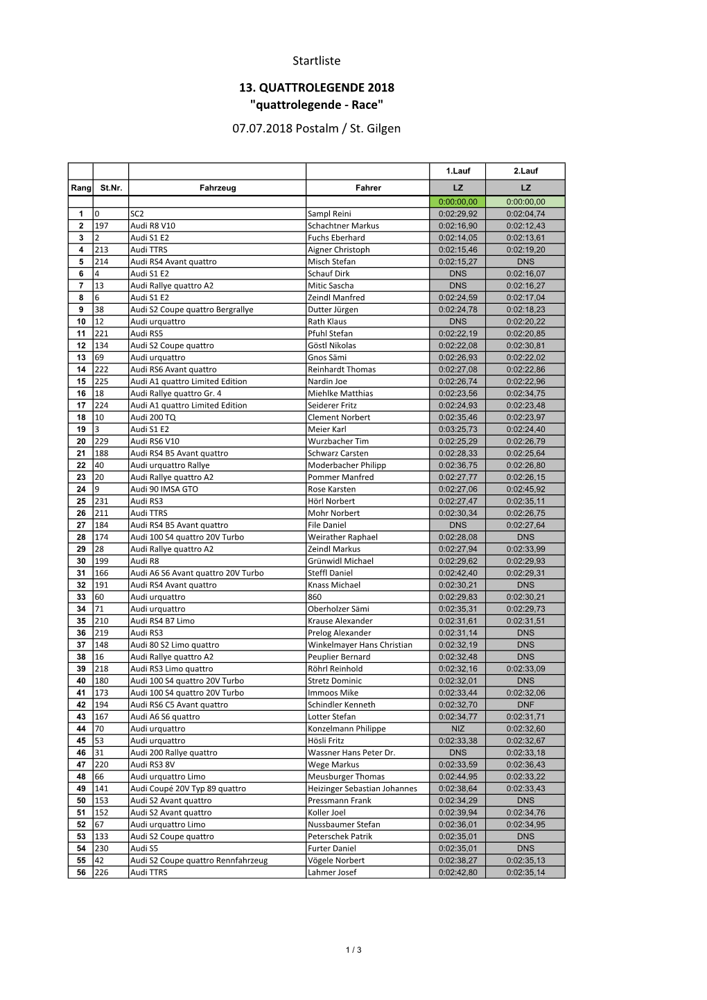 Startliste 13. QUATTROLEGENDE 2018 