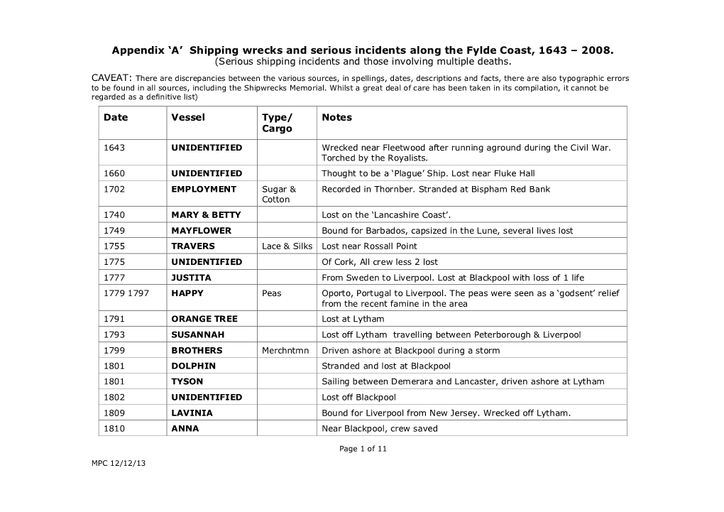 'A' Shipping Wrecks and Serious Incidents Along the Fylde Coast, 1643