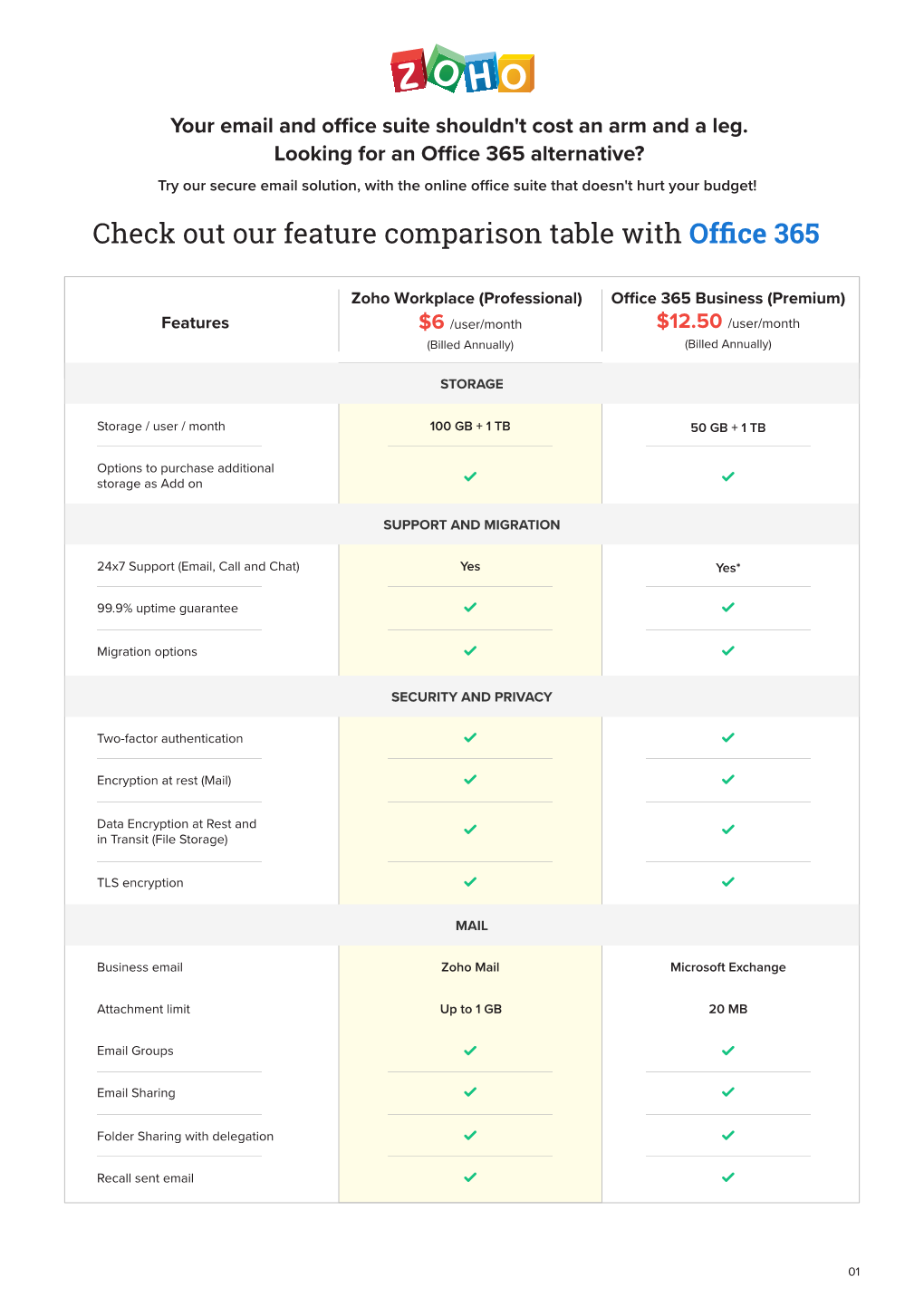 Check out Our Feature Comparison Table With