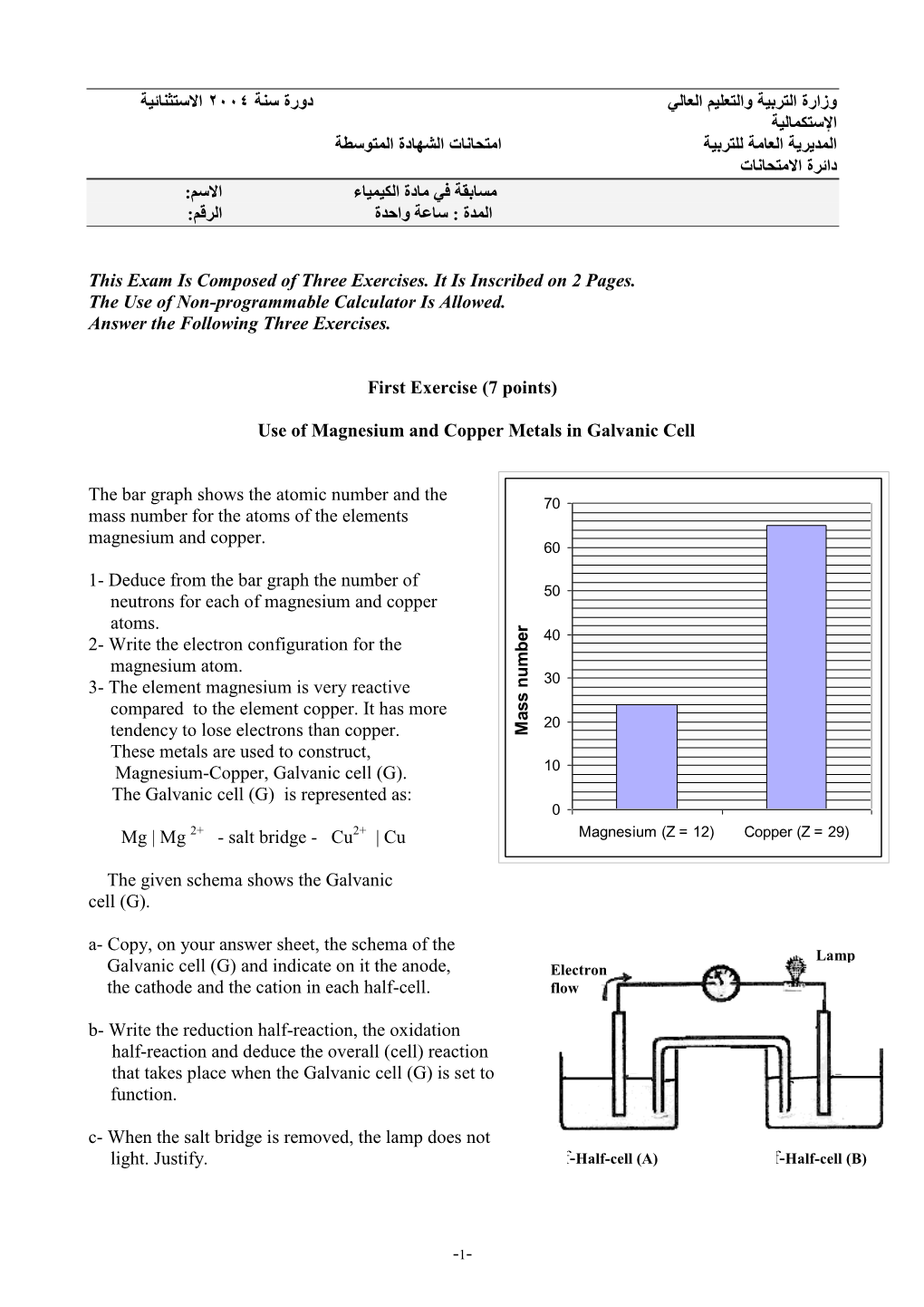 Oxides of Nitrogen