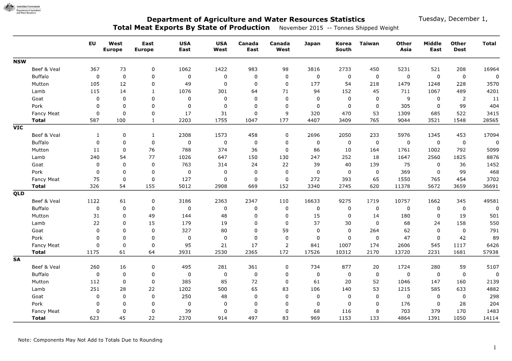 Total Meat Exports by State of Production November 2015 Tonnes Shipped Weight