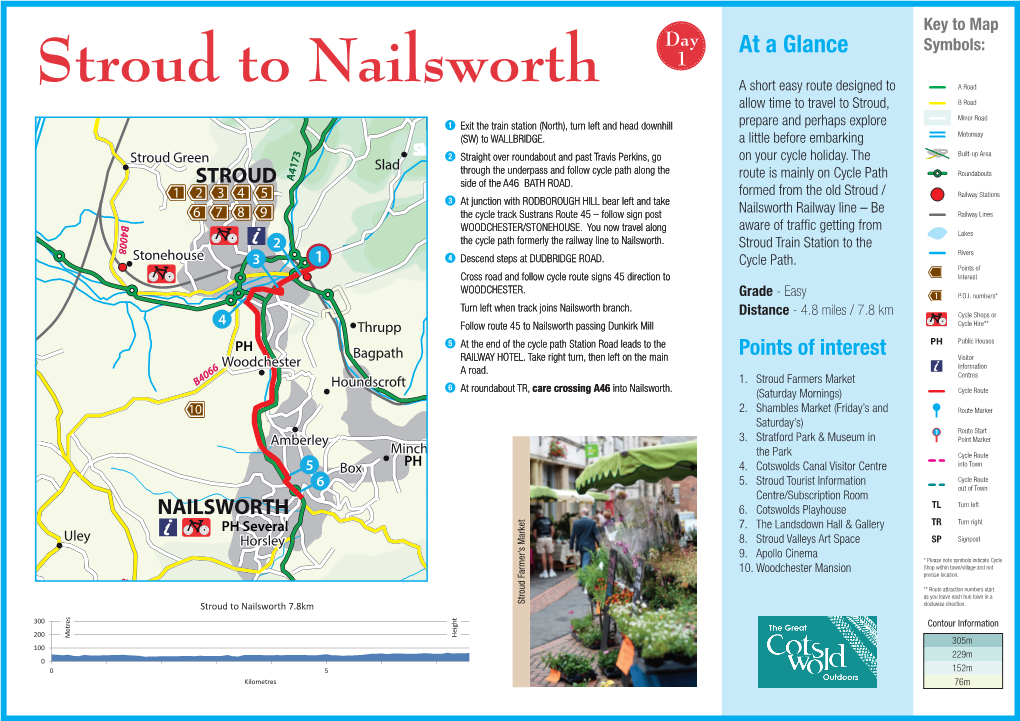 Stroud to Nailsworth