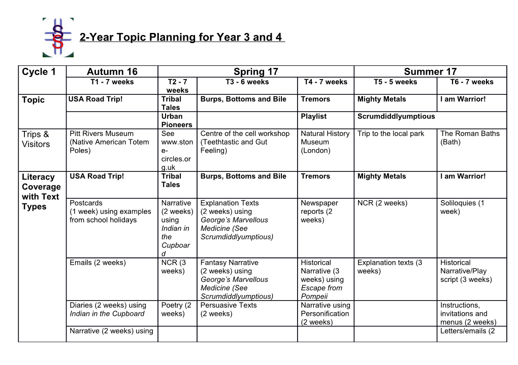 Year 1 of a 2-Year Cross Curricular Planning for Year 5 and 6