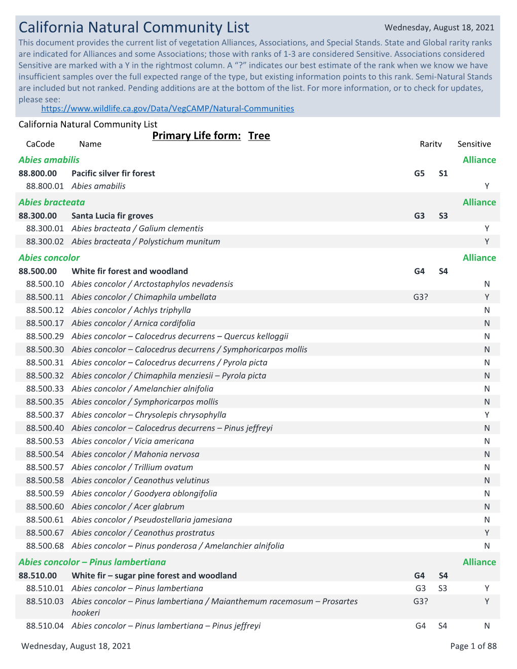 California Natural Community List Wednesday, August 18, 2021 This Document Provides the Current List of Vegetation Alliances, Associations, and Special Stands