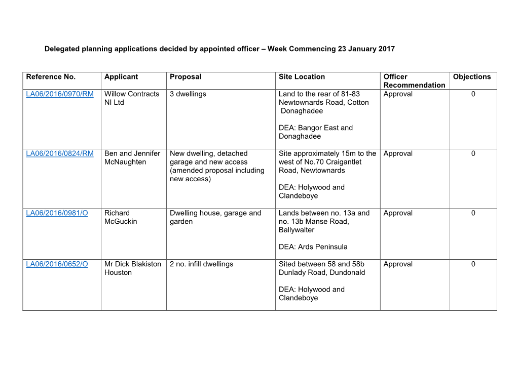 Delegated Planning Applications Decided by Appointed Officer – Week Commencing 23 January 2017