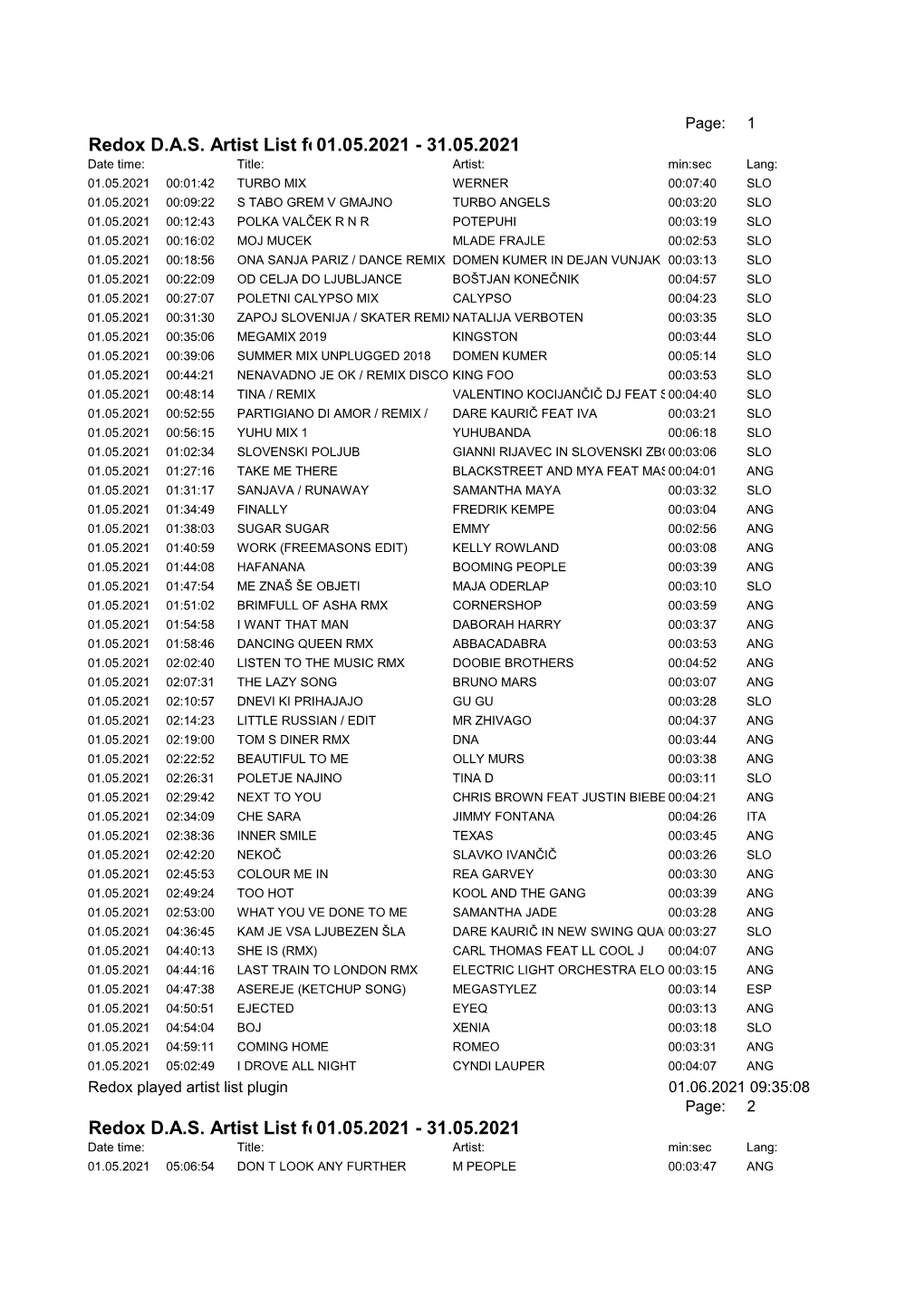 Redox DAS Artist List for Period