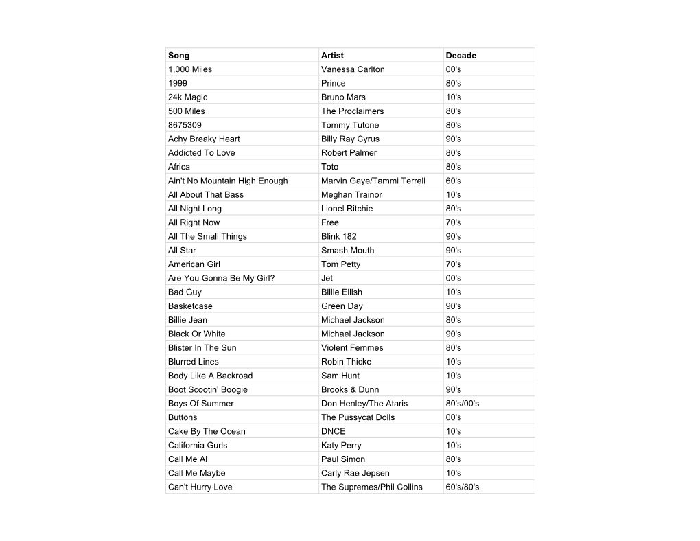 Mercy and the Heartbeats Master Song List