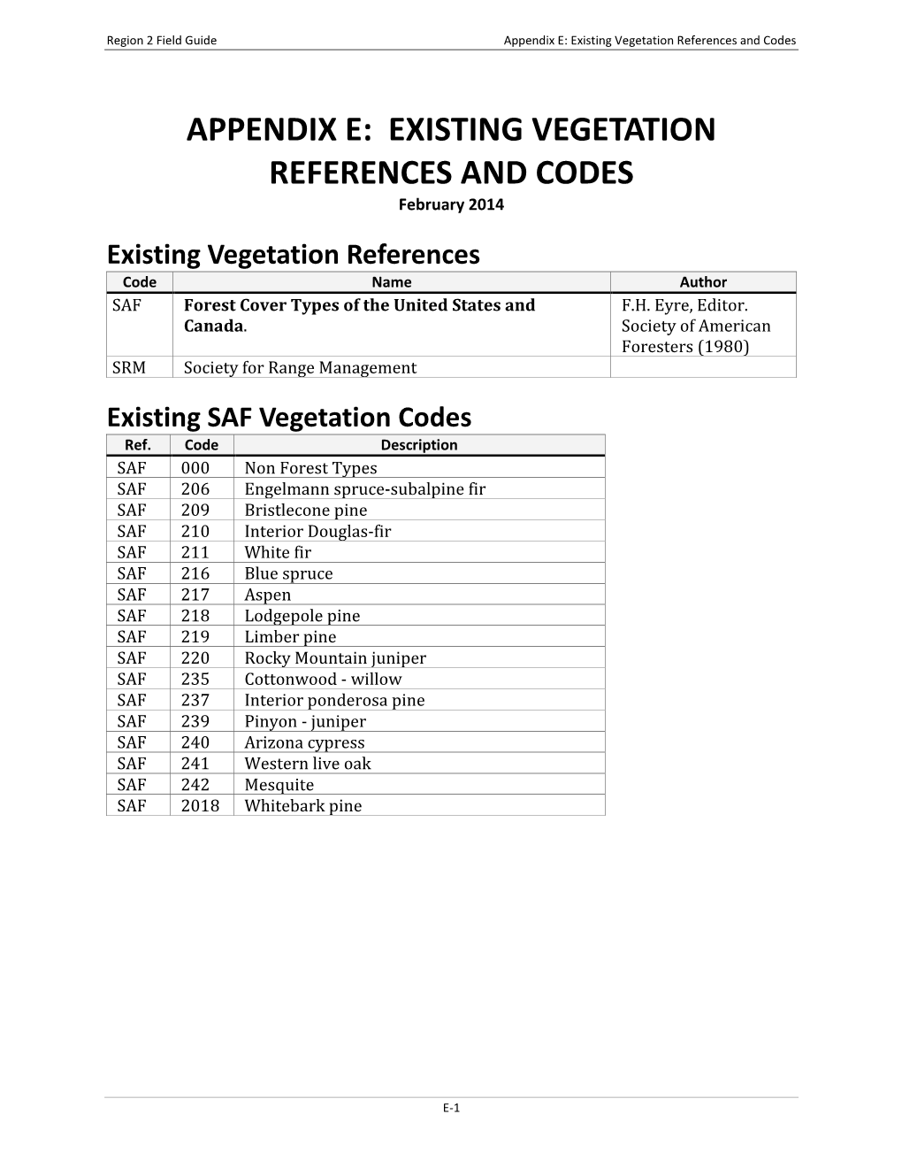 Table of Contents