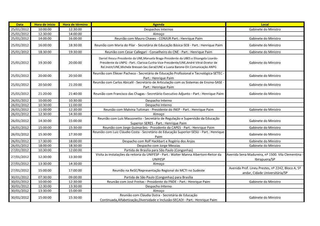 Data Hora De Início Hora De Término Agenda Local 25/01/2012 10:00:00 12:30:00 Despachos Internos Gabinete Do Ministro 25/01/20