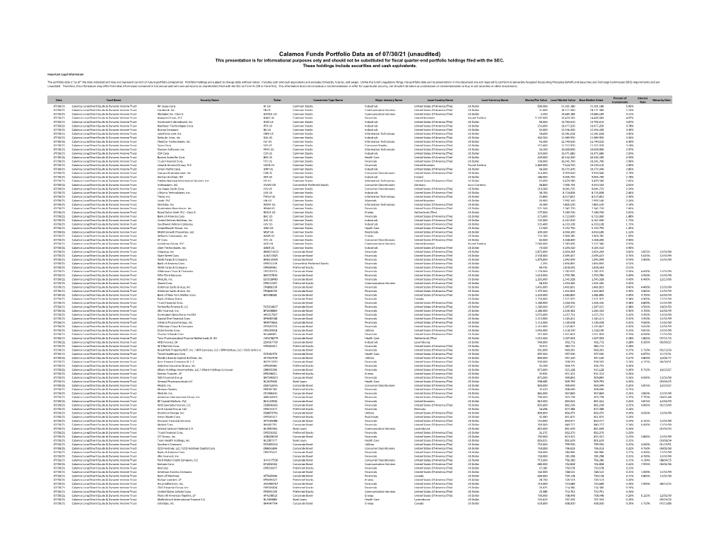 View All Holdings