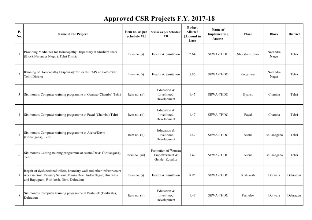 Approved Project 2017-18