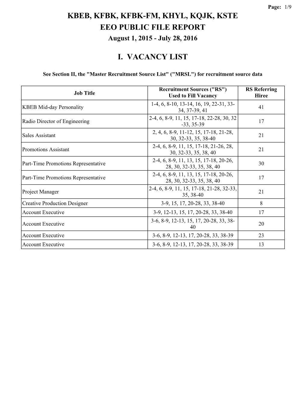 Kbeb, Kfbk, Kfbk-Fm, Khyl, Kqjk, Kste Eeo Public File Report I. Vacancy List