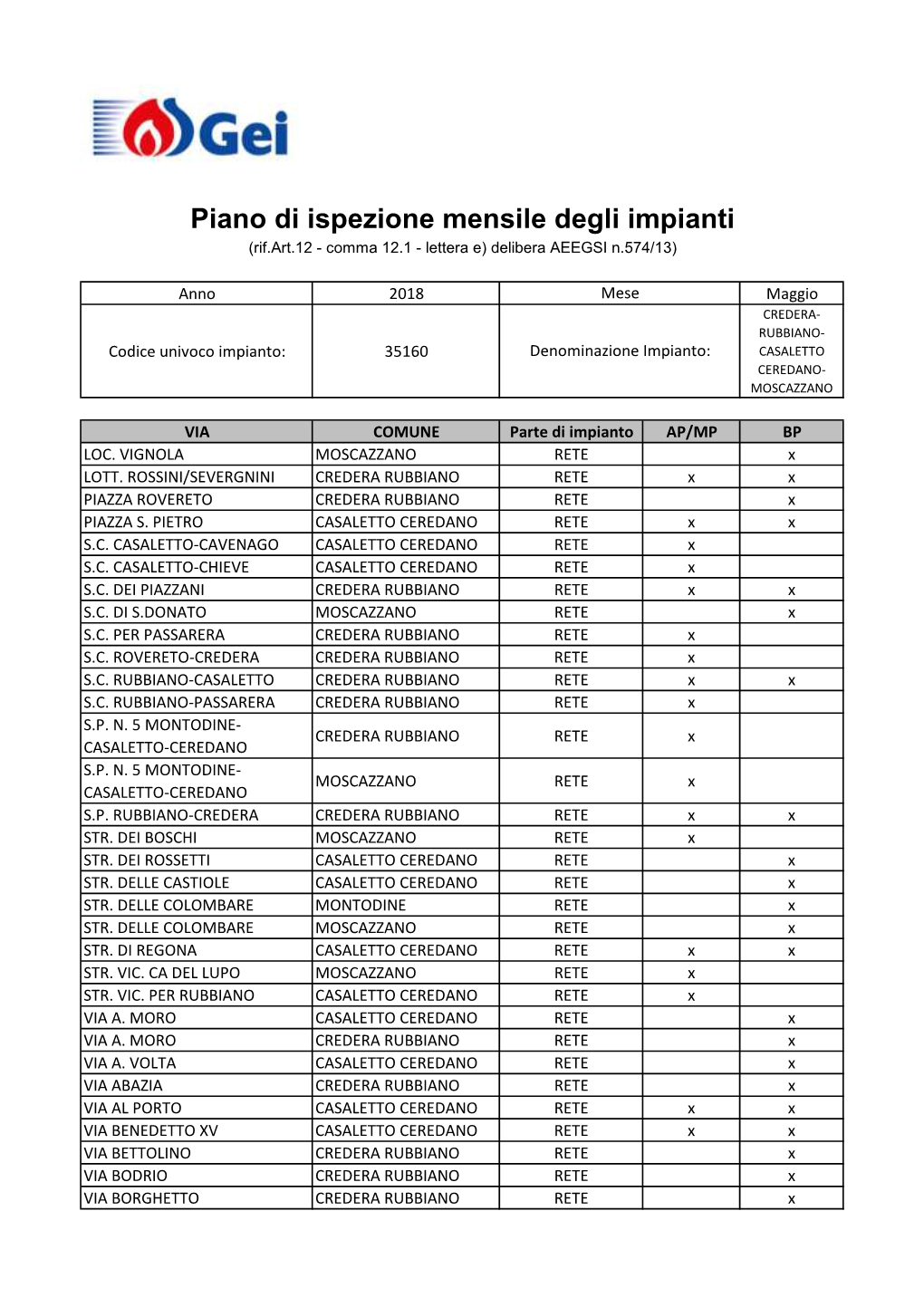 35160 Denominazione Impianto: CASALETTO CEREDANO- MOSCAZZANO