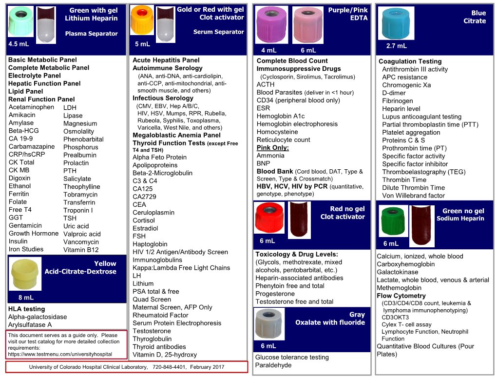 (Glycols, Methotrexate, Mixed Alcohols, Pentobarbital, Etc.) Heparin