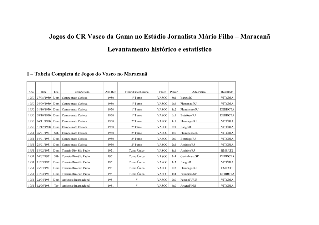 Jogos Do CR Vasco Da Gama No Estádio Jornalista Mário Filho – Maracanã Levantamento Histórico E Estatístico