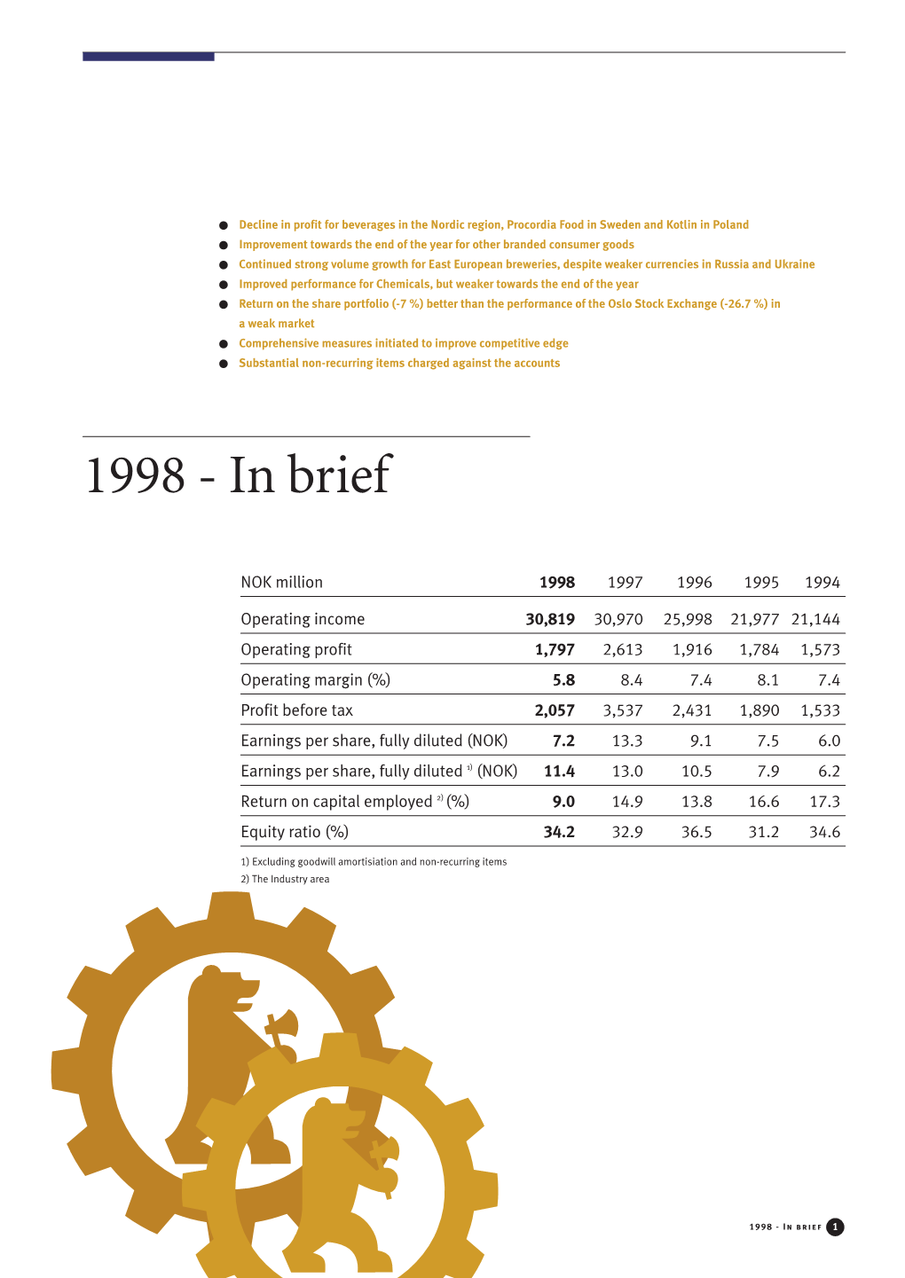 Annual Report 1998 Orkla’S Roots Can Be Traced Back to the Pyrite Sion