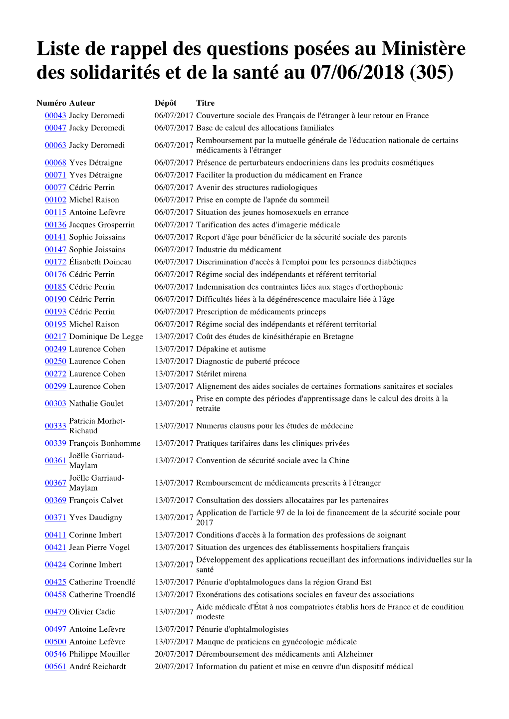 Non Réponses Dans Délais Réglementaires-Buzyn