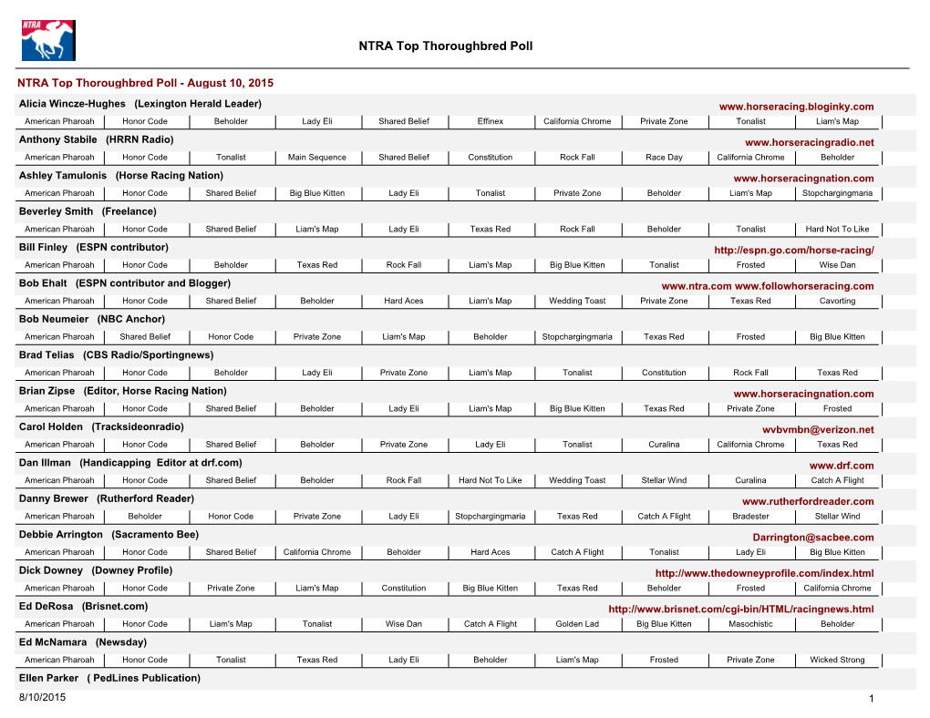 NTRA Top Thoroughbred Poll