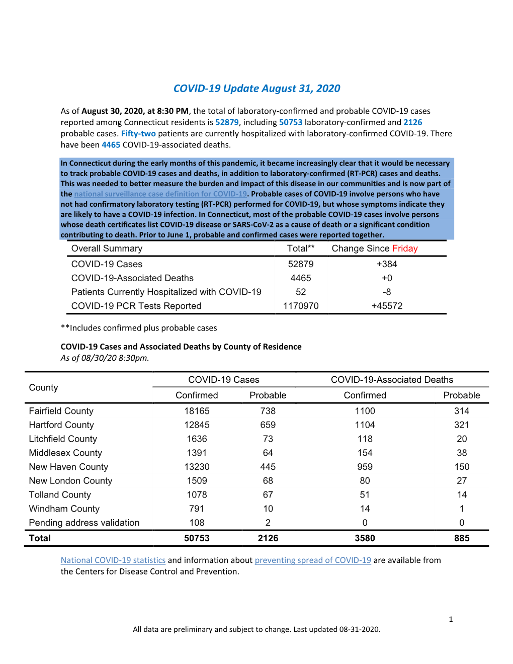 COVID-19 Update August 31, 2020