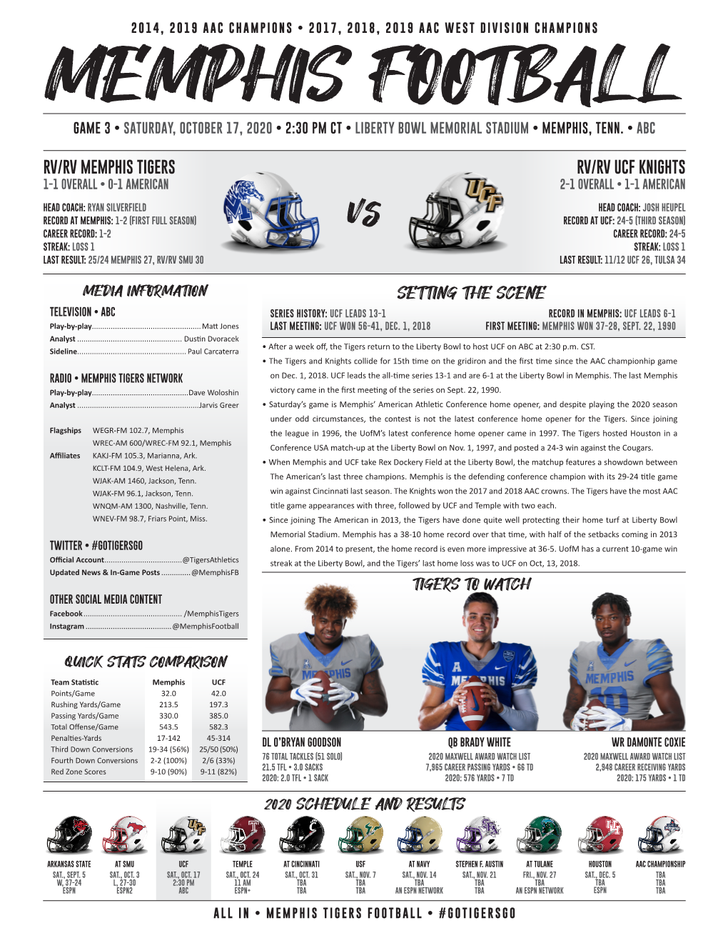 Memphis Vs. UCF Game Notes P. 9-11.Indd