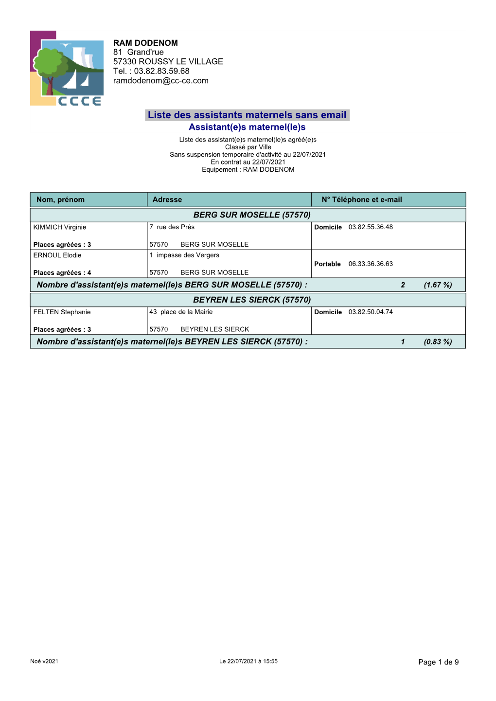 Liste Des Assistants Maternels Sans Email