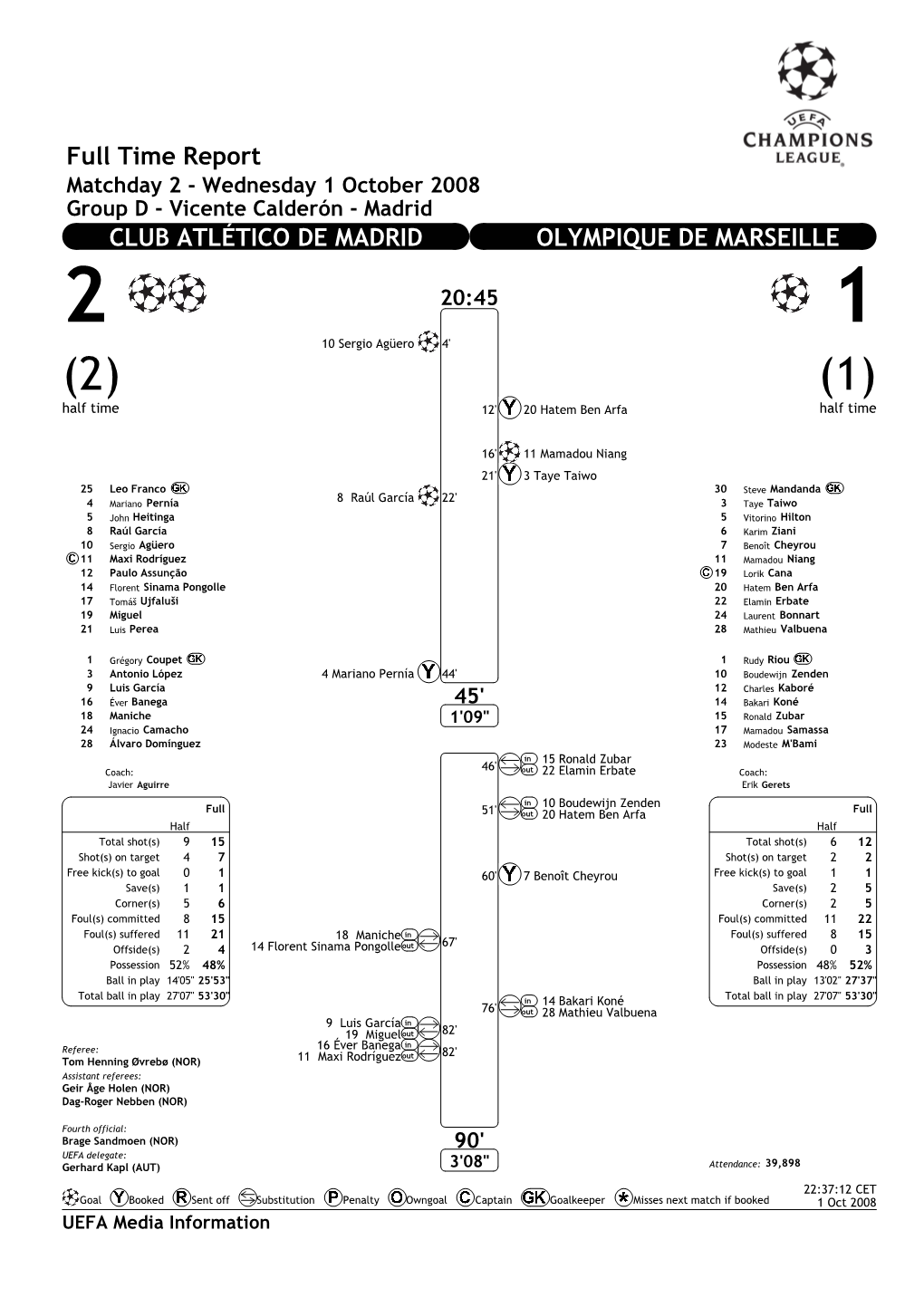 Full Time Report CLUB ATLÉTICO DE MADRID OLYMPIQUE DE