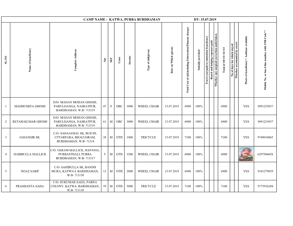 Camp Name : Katwa, Purba Burdhaman Dt- 15.07.2019 15.07.2019 Dt- Purba Katwa, Camp Burdhaman: Name W.B-713130 W.B-713150