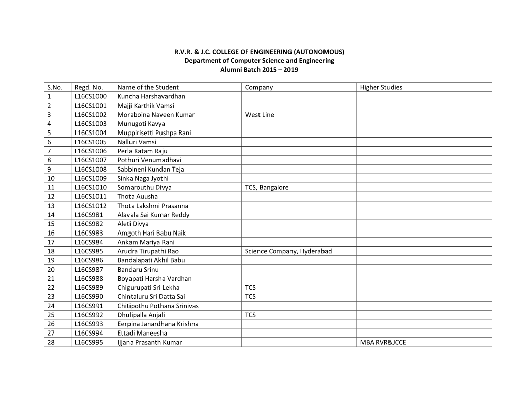 Department of Computer Science and Engineering Alumni Batch 2015 – 2019