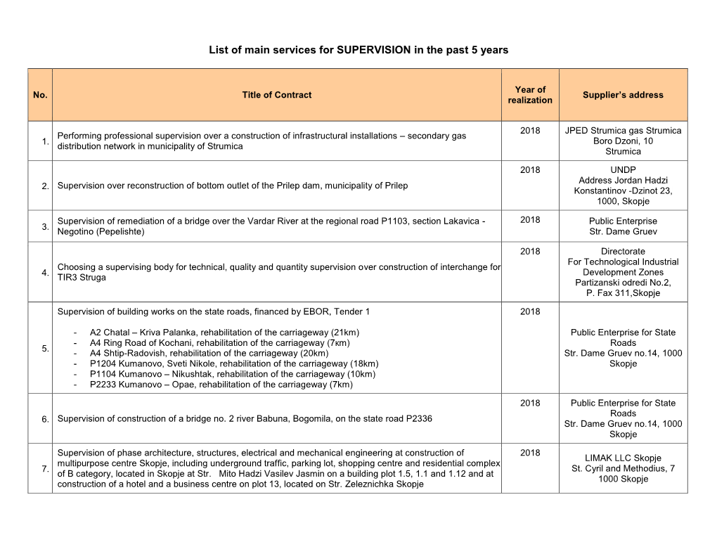 List of Main Services for SUPERVISION in the Past 5 Years