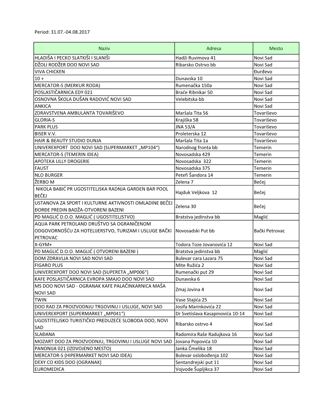 Period: 31.07.-04.08.2017 Naziv Adresa Mesto HLADIŠA I PECKO SLATKIŠI I SLANIŠI Hadži Ruvimova 41 Novi Sad DŽOLI RODŽER DO