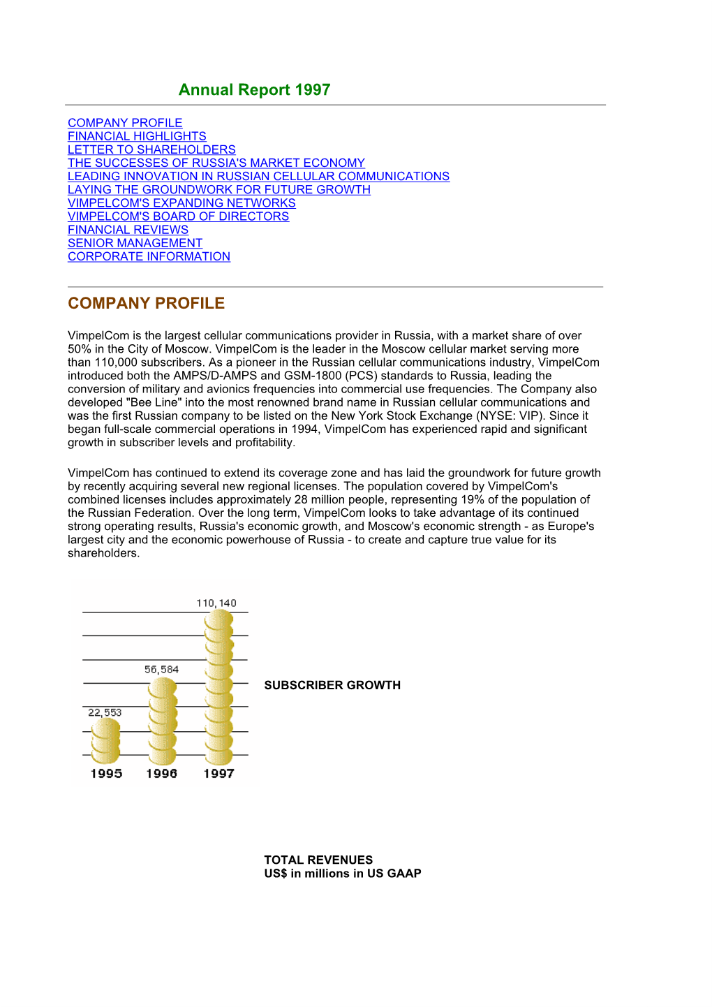 Annual Report 1997 COMPANY PROFILE